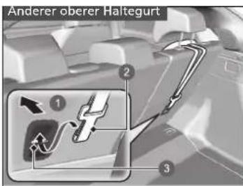 Anderer oberer Haltegurt 1 2 3
