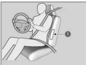 Honda Civic e:HEV (2023) - Seitenairbags - 1