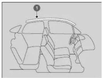 Honda Civic e:HEV (2023) - Kopfairbags - 1