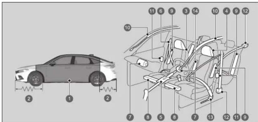 Honda Civic e:HEV (2023) - Die Sicherheitsfunktionen Ihres Fahrzeugs - 1