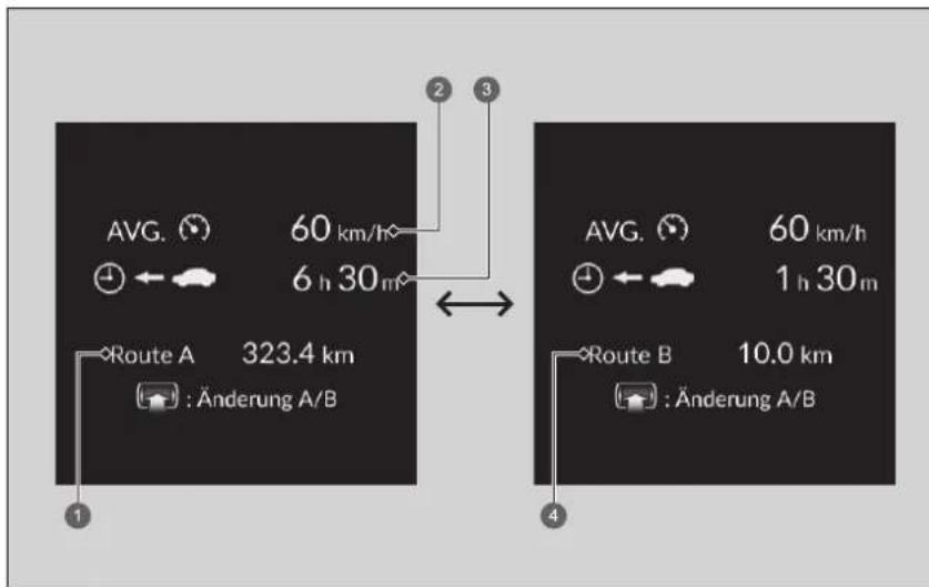 AVG. 60 km/h ← 6 h 30 m Route A 323.4 km : Änderung A/B 1 2 3 4 AVG. 60 km/h ← 1 h 30 m Route B 10.0 km : Änderung A/B