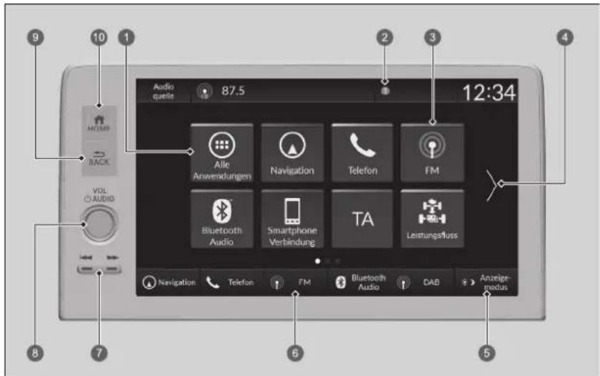 Audio quelle 87.5 12:34 9 10 1 2 3 4 MOOR BACK VOL AUDIO Alle Anwendungen Navigation Telefon FM Bluetooth Audio Smartphone Verbindung TA Leistungsluss Navigation Telefon FM Bluetooth Audio DAB Anzeige- modus 8 7 6 5