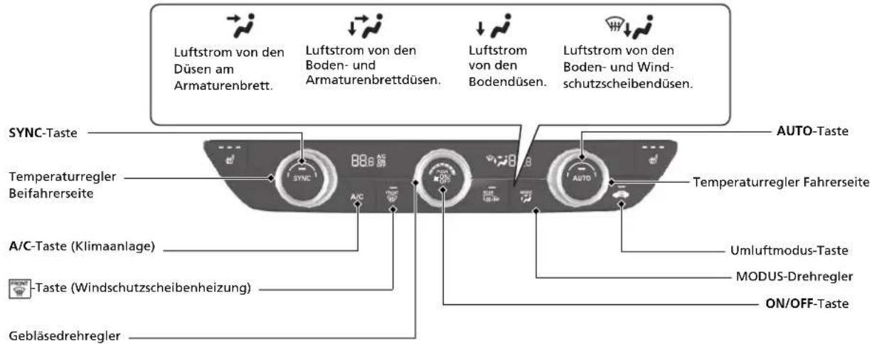 Luftstrom von den Düsen am Armaturenbrett. Luftstrom von den Boden- und Armaturenbrettdüsen. Luftstrom von den Bodendüsen. Luftstrom von den Boden- und Wind-schutzscheibendüsen. SYNC-Taste Temperaturregler Beifahrerseite A/C-Taste (Klimaanlage) Taste (Windschutzscheibenheizung) Gebläsedrehregler AUTO-Taste Temperaturregler Fahrerseite Umluftmodus-Taste MODUS-Drehregler ON/OFF-Taste