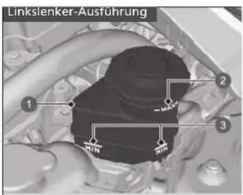 Linkslenker-Ausführung 1 2 MIN 3 MAX