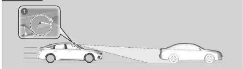 Honda Civic e:HEV (2023) - Adaptive Geschwindigkeitsregelung (ACC) mit Stauassistent zur Geschwindigkeitsregelung LSF (Low Speed Follow) - 1