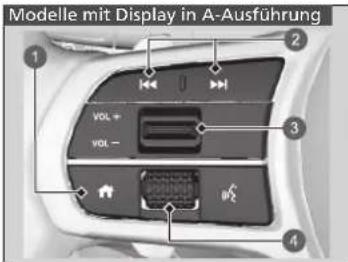 Modelle mit Display in A-Ausführung 1 2 3 4 VOL + VOL - φ2