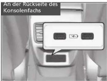 An der Rückseite des Konsolenfachs