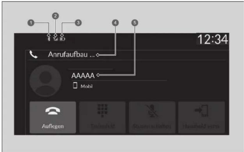 1 2 3 4 5 Anrufaufbau ... AAAAA Mobil 12:34 Auflegen Tandemfeld Stammaktelten Hausbeld vortes