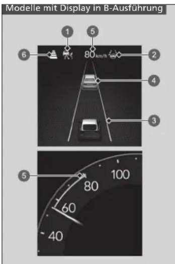 Modelle mit Display in B-Ausführung 1 5 6 80 km/h 2 4 3 5 80 100 60 40
