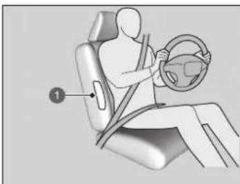 Honda Civic e:HEV (2023) - Mittlerer Airbag - 1