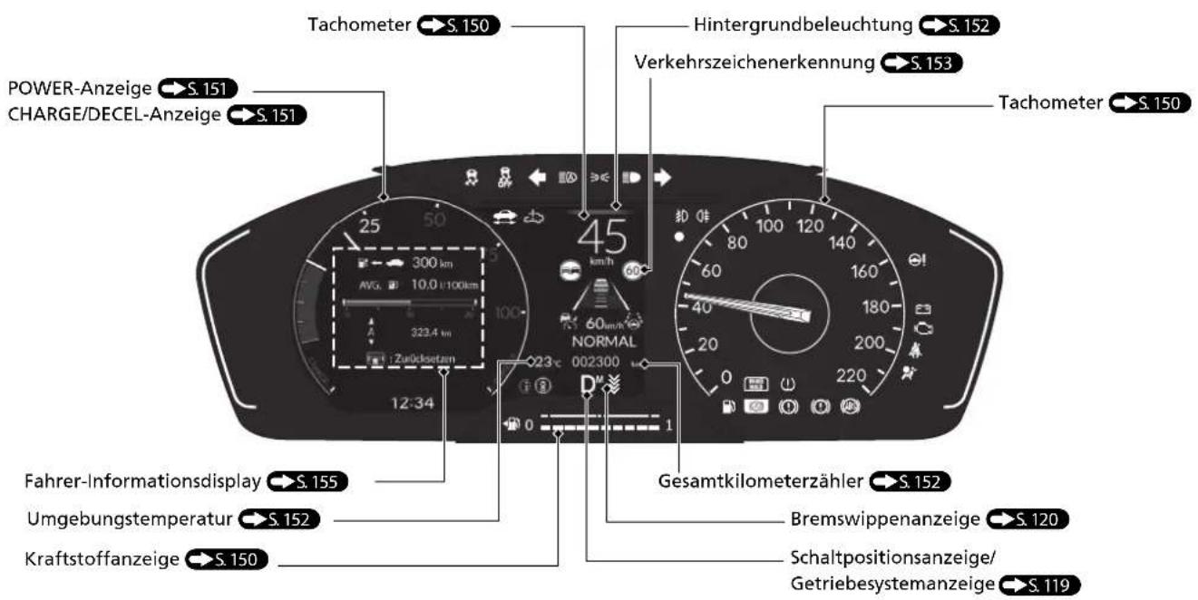 Tachometer S. 150 POWER-Anzeige S. 151 CHARGE/DECEL-Anzeige S. 151 Hintergrundbeleuchtung S. 152 Verkehrszeichenerkennung S. 153 Tachometer S. 150 45 60km/h AVG. 10,0 / 100km 323,4 km Zurücksetzen NORMAL 23 c 002300 12:34 Fahrer-Informationsdisplay S. 155 Umgebungstemperatur S. 152 Kraftstoffanzeige S. 150 Gesamtkilometerzähler S. 152 Bremswippenanzeige S. 120 Schaltpositionsanzeige/ Getriebesystemanzeige S. 119