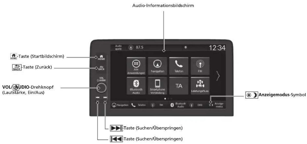 Audio-Informationsbildschirm 12:34 Audio quete 87.5 Taste (Startbildschirm) Taste (Zurück) VOL/ AUDIO-Drehknopf (Lautstärke, Ein/Aus) Anzeigemodus-Symbol Taste (Suchen/Überspringen) Taste (Suchen/Überspringen)