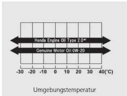 Honda Engine Oil Type 2.0* Genuine Motor Oil 0W-20 Umgebungstemperatur