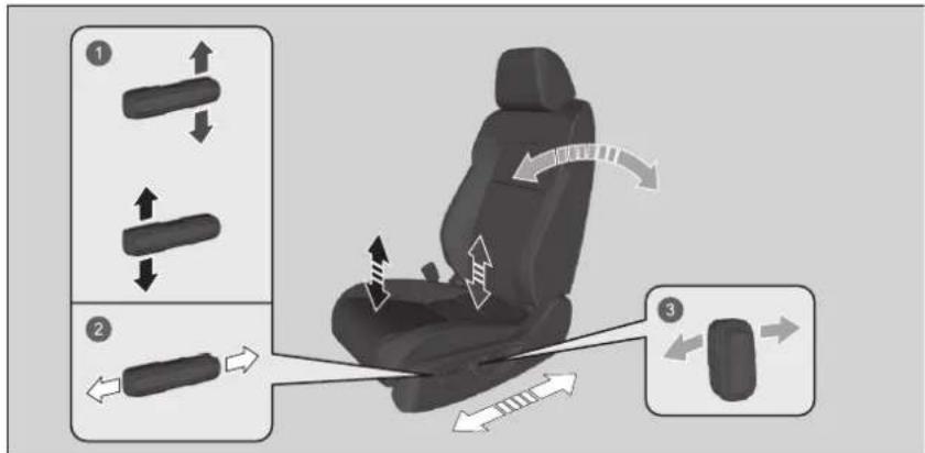 Honda Civic e:HEV (2023) - Einstellen der Sitzposition - 1