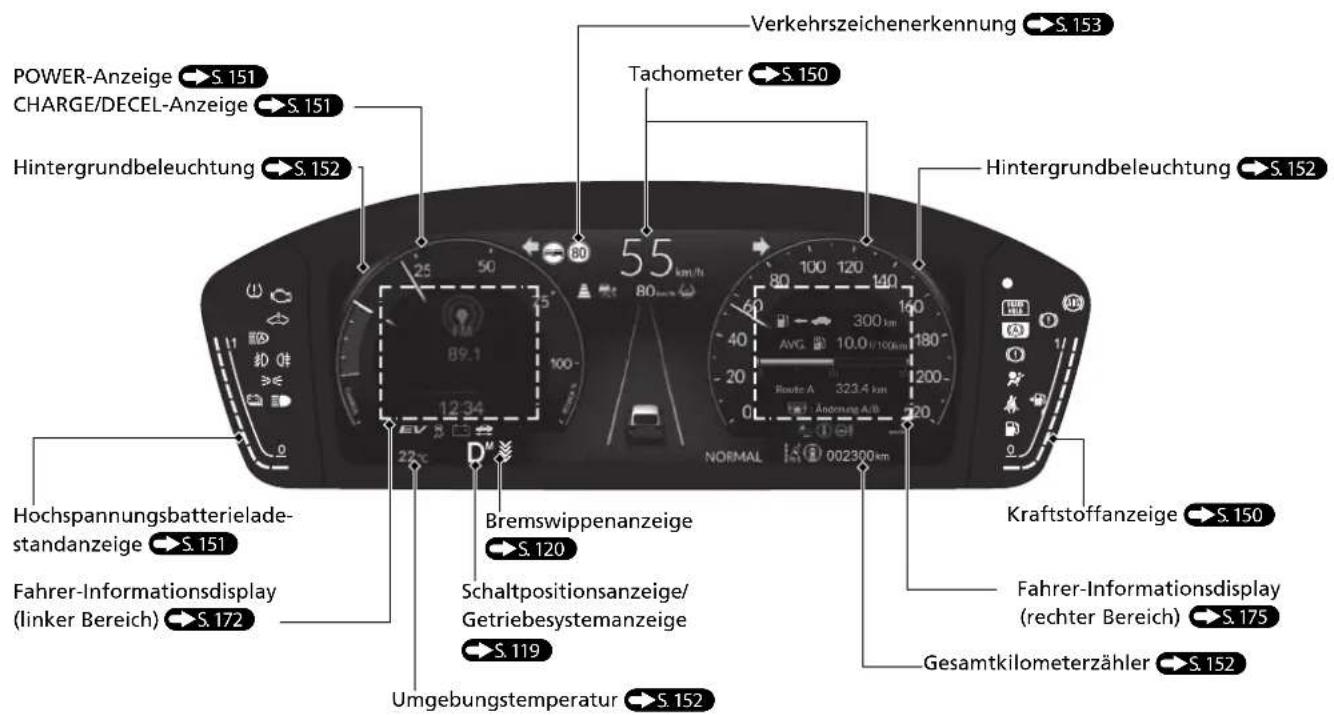 POWER-Anzeige S. 151 CHARGE/DECEL-Anzeige S. 151 Hintergrundbeleuchtung S. 152 Hochspannungsbatterielade- standanzeige S. 151 Fahrer-Informationsdisplay (linker Bereich) S. 172 Umgebungstemperatur S. 152 Bremswippenanzeige S. 120 Schaltpositionsanzeige/ Getriebesystemanzeige S. 119 Verkehrszeichenerkennung S. 153 Tachometer S. 150 Hintergrundbeleuchtung S. 152 Kraftstoffanzeige S. 150 Fahrer-Informationsdisplay (rechter Bereich) S. 175 Gesamtkilometerzähler S. 152
