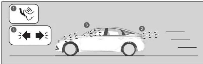 Honda Civic e:HEV (2023) - ■ Funktionsweise des Bremsassistentsystems - 1