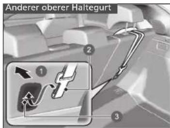 Anderer oberer Haltegurt ① ② ③