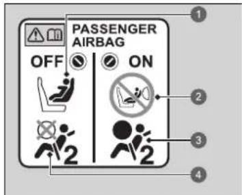 PASSENGER AIRBAG OFF ON 2 3 4