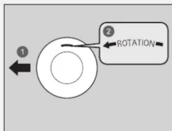 1 2 ROTATION
