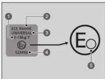 1 ECE R44/04 UNIVERSAL 0-18kg Y 2 3 4 5 Eo 123456