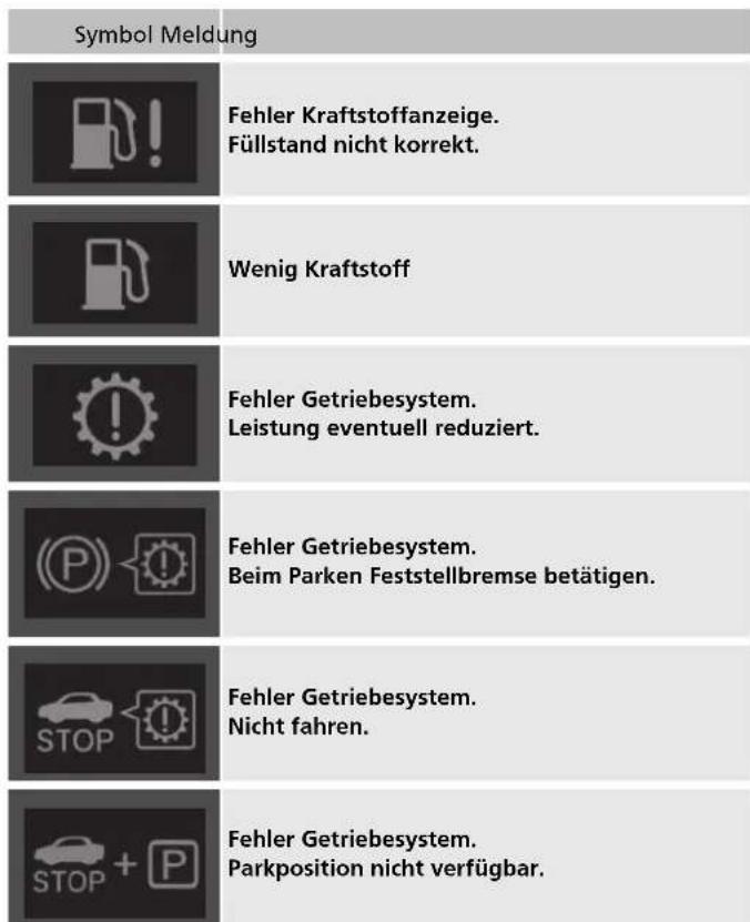 Symbol Meldung Fehler Kraftstoffanzeige. Füllstand nicht korrekt. Wenig Kraftstoff Fehler Getriebesystem. Leistung eventuell reduziert. Fehler Getriebesystem. Beim Parken Feststellbremse betätigen. Fehler Getriebesystem. Nicht fahren. Fehler Getriebesystem. Parkposition nicht verfügbar.