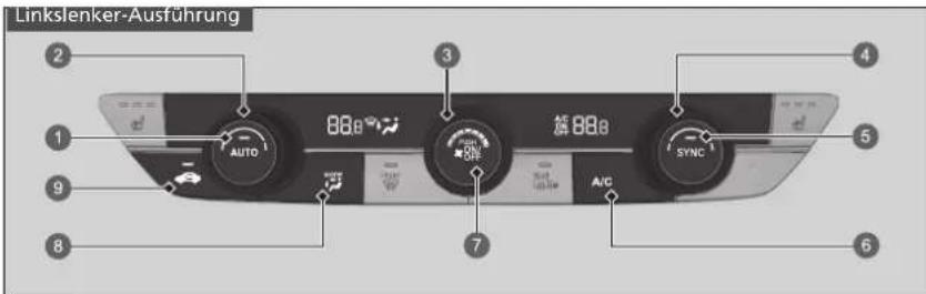 Linkslenker-Ausführung 2 3 4 1 88a 88b 7 6 9 AIC SYNC