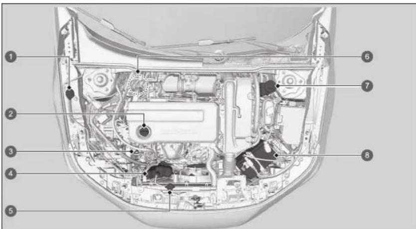 Honda Civic e:HEV (2023) - Wartungspunkte im Motorraum - 1