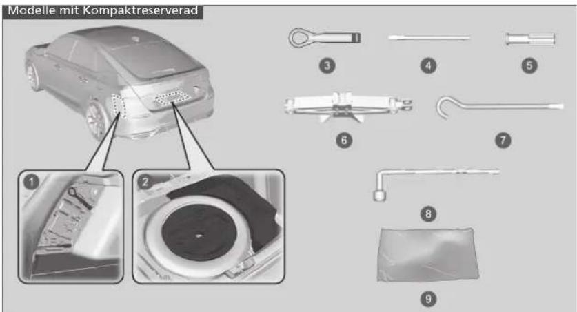 Modelle mit Kompaktreserverad ① ② ③ ④ ⑤ ⑥ ⑦ ⑧ ⑨