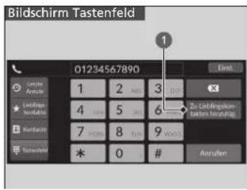 Bildschirm Tastenfeld 01234567890 1 2 ABC 3 OFF 4 5 6 To Liebigniken- tatten festeinig. 7 PCS 8 L/S 9 WOOD * 0 # Aerufen