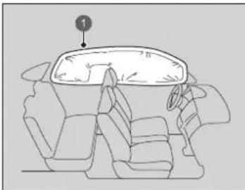 Honda Civic e:HEV (2023) - Funktionsweise - 1