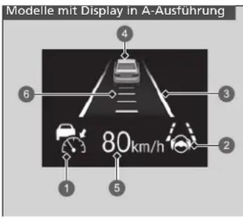 Modelle mit Display in A-Ausführung 4 6 3 2 1 5 80km/h