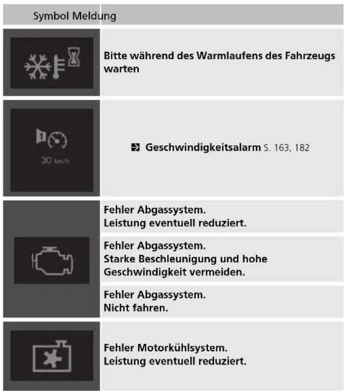 Symbol Meldung Bitte während des Warmlaufens des Fahrzeugs warten 30 km/h Geschwindigkeitsalarm S. 163, 182 Fehler Abgassystem. Leistung eventuell reduziert. Fehler Abgassystem. Starke Beschleunigung und hohe Geschwindigkeit vermeiden. Fehler Abgassystem. Nicht fahren. Fehler Motorkühlsystem. Leistung eventuell reduziert.