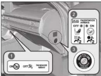 1 ON OFF PASSENGER AIRBAG OFF ON PASSENGER AIRBAG 2 3