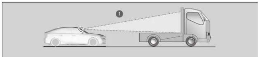 Honda Civic e:HEV (2023) - ■ Beispiele für Bedingungen, unter denen das System möglicherweise nicht ordnungsgemäß funktioniert - 1