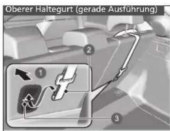 Oberer Haftegurt (gerade Ausführung)
