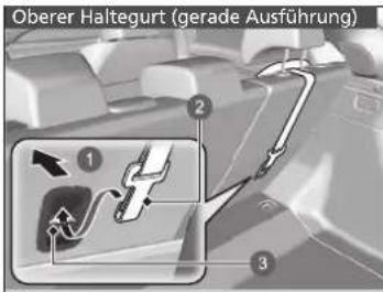 Oberer Haltegurt (gerade Ausführung)