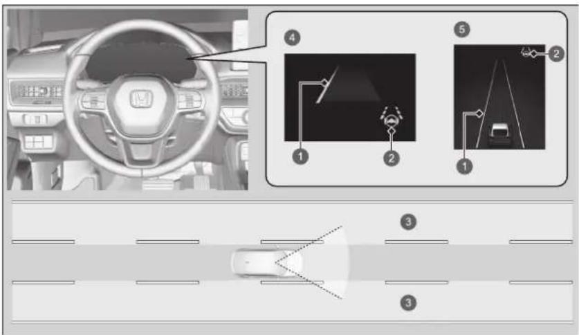Honda Civic e:HEV (2023) - Spurverlassenswarnung - 1