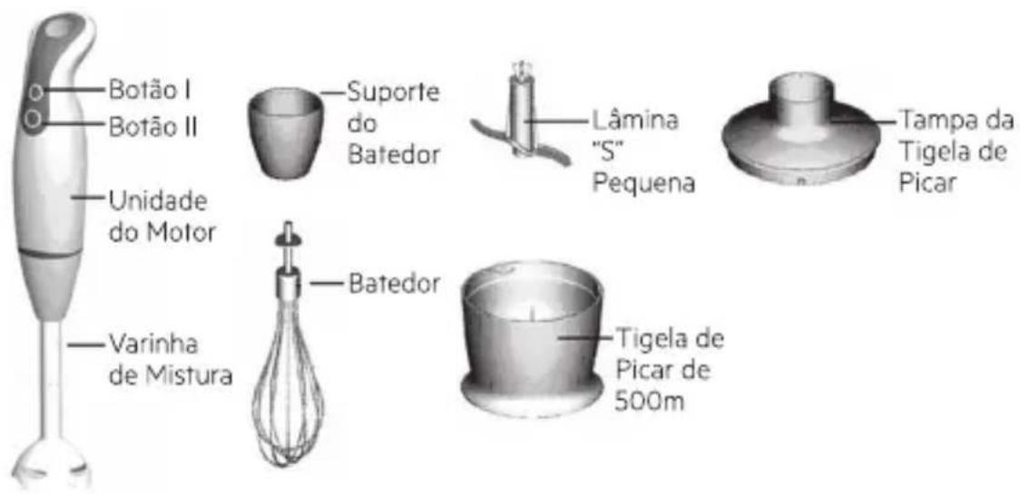 Botão I Botão II Unidade do Motor Varinha de Mistura Suporte do Batedor Lâmina "S" Pequena Tampa da Tigela de Picar Batedor Tigela de Picar de 500m