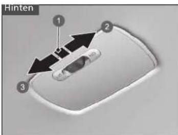 Hinten 1 2 3