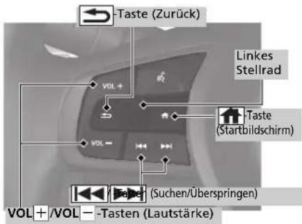 -Taste (Zurück) Linkes Stellrad Taste (Startbildschirm) VOL + b VOL - VOL - (Suchen/Überspringen) VOL +/VOL - -Tasten (Lautstärke)