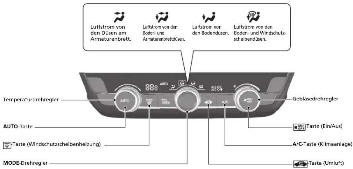 Luftstrom von den Düsen am Armaturenbrett. Luftstrom von den Boden- und Armaturenbrettdüsen. Luftstrom von den Bodendüsen. Luftstrom von den Boden- und Windschutzscheibendüsen. Temperaturdrehregler AUTO 88g A/C ON A/C OFF Gebläsedrehregler AUTO-Taste Taste (Windschutzscheibenheizung) MODE-Drehregler ON/OFF Taste (Ein/Aus) A/C-Taste (Klimaanlage) Taste (Umluft)
