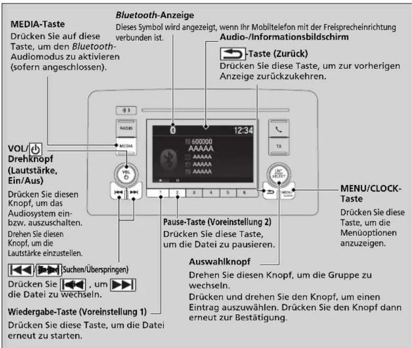 MEDIA-Taste Drücken Sie auf diese Taste, um den Bluetooth-Audiomodus zu aktivieren (sofern angeschlossen). VOL/Drehknopf (Lautstärke, Ein/Aus) Drücken Sie diesen Knopf, um das Audiosystem ein- bzw. auszuschalten. Drehen Sie diesen Knopf, um die Lautstärke einzustellen. (Suchen/Überspringen) Drücken Sie , um die Datei zu wechseln. Wiedergabe-Taste (Voreinstellung 1) Drücken Sie diese Taste, um die Datei erneut zu starten. Bluetooth-Anzeige Dieses Symbol wird angezeigt, wenn Ihr Mobiltelefon mit der Freisprecheinrichtung verbunden ist. Audio-/Informationsbildschirm -Taste (Zurück) Drücken Sie diese Taste, um zur vorherigen Anzeige zurückzukehren. Pause-Taste (Voreinstellung 2) Drücken Sie diese Taste, um die Datei zu pausieren. Auswahlknopf Drehen Sie diesen Knopf, um die Gruppe zu wechseln. Drücken und drehen Sie den Knopf, um einen Eintrag auszuwählen. Drücken Sie den Knopf dann erneut zur Bestätigung.