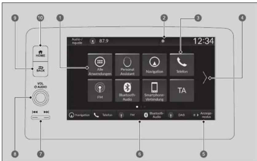 12:34 87.9 Audio-/niquette Home BACK VOL AUDIO Aire Anwendungen Personal Assistant Navigation Telefon FM Bluetooth- Audio Smartphone- Verbindung TA Navigation Telefon FM Bluetooth- Audio DA3 Anzeige- modus