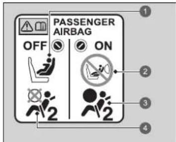 PASSENGER AIRBAG OFF ON 2 3 4