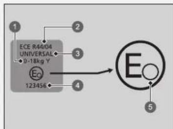 ECE R44/04 UNIVERSAL 0-18kg Y Eo 123456 2 3 4 5