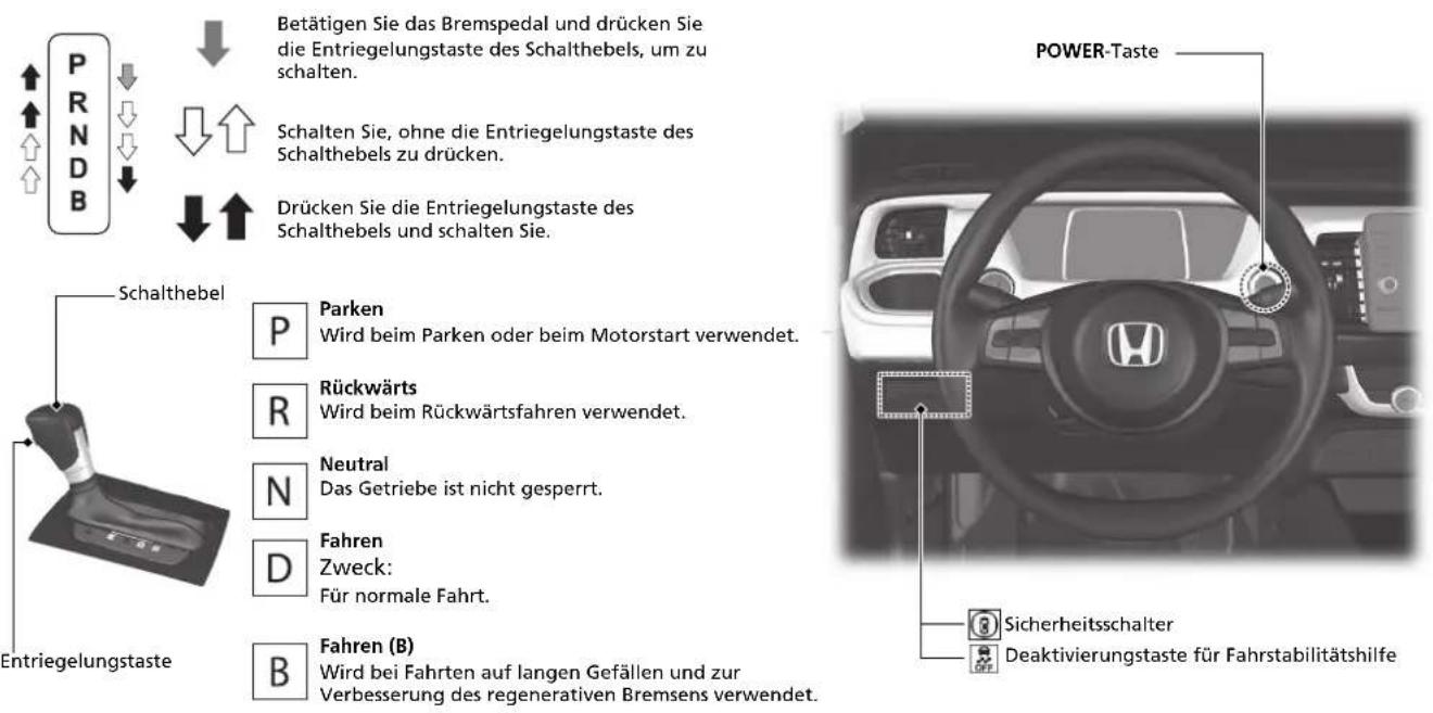 PRNDB Betätigen Sie das Bremspedal und drücken Sie die Entriegelungstaste des Schalthebels, um zu schalten. Schalten Sie, ohne die Entriegelungstaste des Schalthebels zu drücken. Drücken Sie die Entriegelungstaste des Schalthebels und schalten Sie. POWER-Taste Schalthebel P Parken Wird beim Parken oder beim Motorstart verwendet. R Rückwärts Wird beim Rückwärtsfahren verwendet. N Neutral Das Getriebe ist nicht gesperrt. D Fahren Zweck: Für normale Fahrt. B Fahren (B) Wird bei Fahrten auf langen Gefällen und zur Verbesserung des regenerativen Bremsens verwendet. Sicherheitsschalter Deaktivierungstaste für Fahrstabilitätshilfe Entriegelungstaste