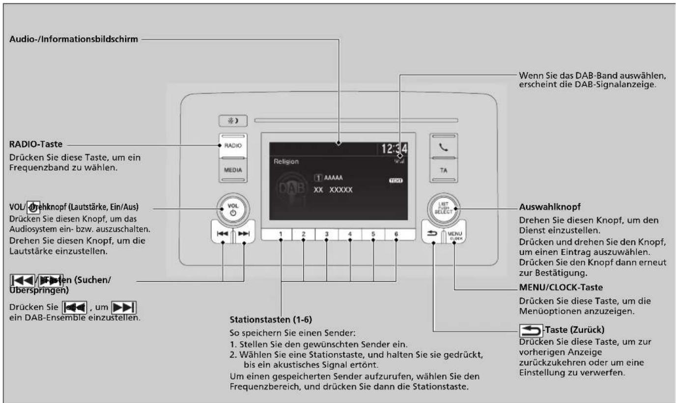 Audio-/Informationsbildschirm RADIO-Taste Drücken Sie diese Taste, um ein Frequenzband zu wählen. VOL/ Drehknopf (Lautstärke, Ein/Aus) Drücken Sie diesen Knopf, um das Audiosystem ein- bzw. auszuschalten. Drehen Sie diesen Knopf, um die Lautstärke einzustellen. Drücken Sie (Suchen/Uberspringen) Drücken Sie , um ein DAB-Ensemble einzustellen. Stationstasten (1-6) So speichern Sie einen Sender: 1. Stellen Sie den gewünschten Sender ein. 2. Wählen Sie eine Stationstaste, und halten Sie sie gedrückt, bis ein akustisches Signal ertönt. Um einen gespeicherten Sender aufzurufen, wählen Sie den Frequenzbereich, und drücken Sie dann die Stationstaste. Wenn Sie das DAB-Band auswählen, erscheint die DAB-Signalanzeige. Auswahlknopf Drehen Sie diesen Knopf, um den Dienst einzustellen. Drücken und drehen Sie den Knopf, um einen Eintrag auszuwählen. Drücken Sie den Knopf dann erneut zur Bestätigung. MENU/CLOCK-Taste Drücken Sie diese Taste, um die Menüoptionen anzuzeigen. Taste (Zurück) Drücken Sie diese Taste, um zur vorherigen Anzeige zurückzukehren oder um eine Einstellung zu verwerfen.