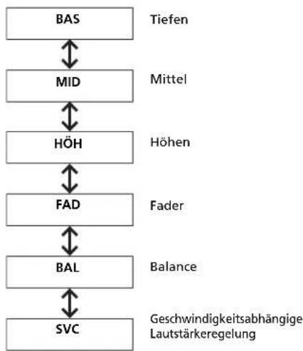 Honda Jazz e:HEV (2022) - Klangeinstellungen - 2