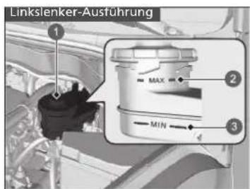Linkslenker-Ausführung 1 MAX MIN 2 3