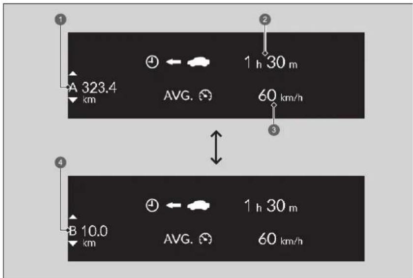 A 323.4 km AVG. 1 h 30 m 60 km/h B 10.0 km AVG. 1 h 30 m 60 km/h